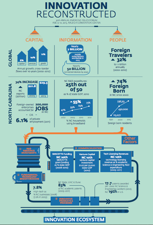 Innovation Reconstructed Infographic