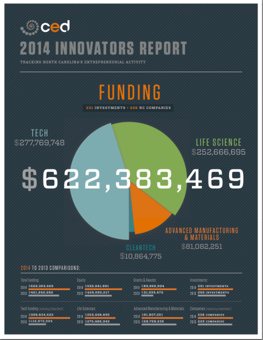 CED Innovators Report 2014 1