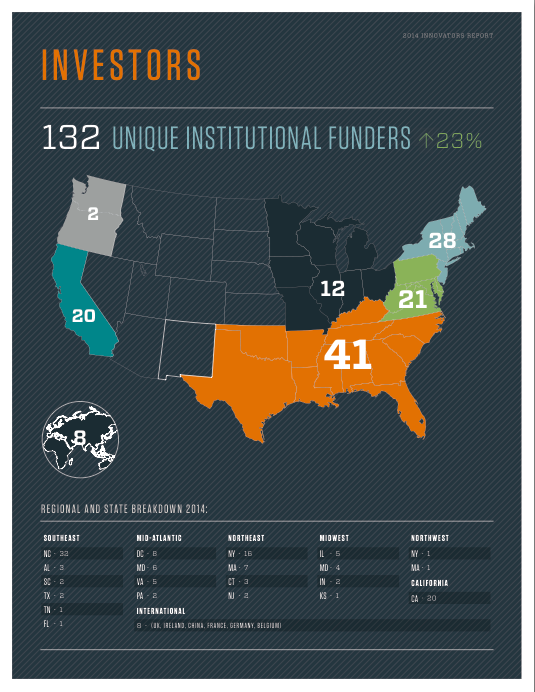 CED Innovators 2014 3