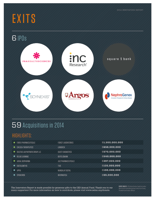 CED Innovators 2014 4