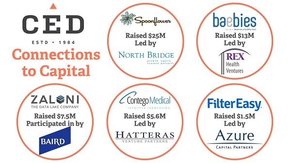 CED Connections to Capital Program